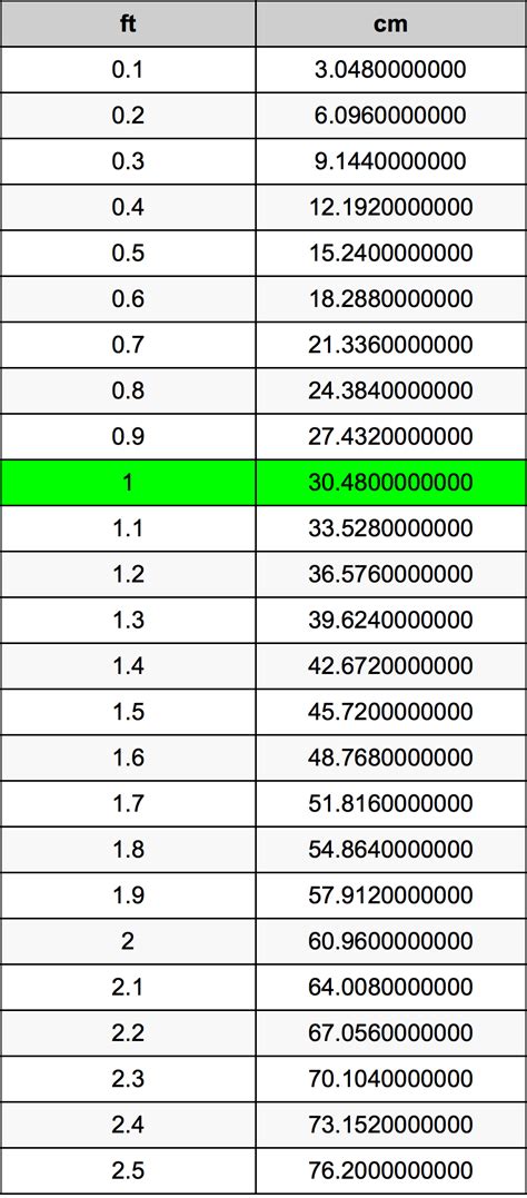 尺轉cm|一尺幾公分？尺換算公分、公分換算尺(ft to cm)